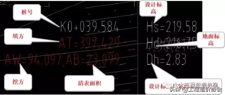 市政道路给排水图纸入门识图讲解,市政道路工程排水管图纸怎样识图