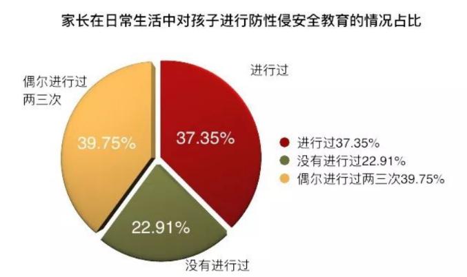 儿童性教育要教哪些,儿童性教育开展面临问题