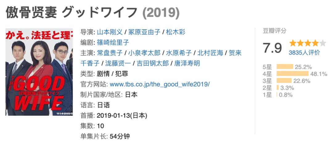 尺度大到被禁，一回归又冲上豆瓣9.4