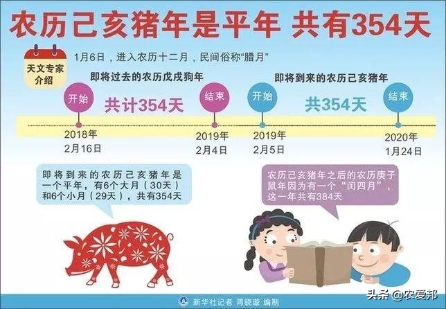 除夕立春几年一遇,除夕逢立春开启一年好兆头