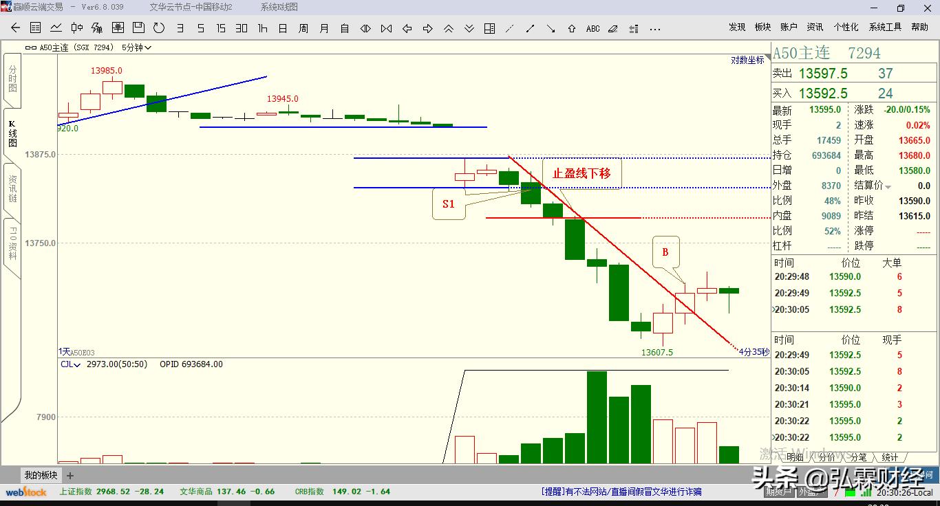 期货看盘口技巧与实盘操作,实盘t+0交易技巧实操