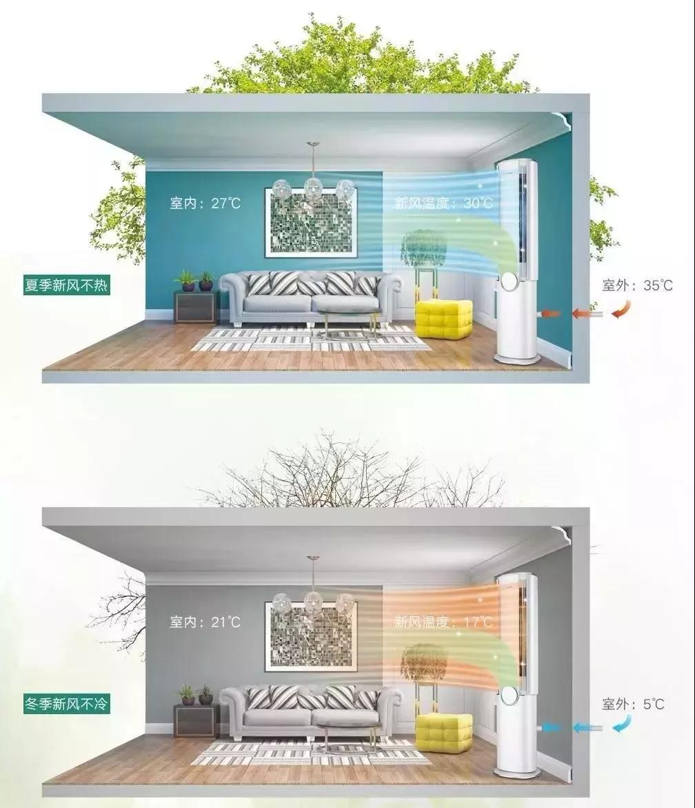 最值得推荐的家用空调,最实惠的家用空调