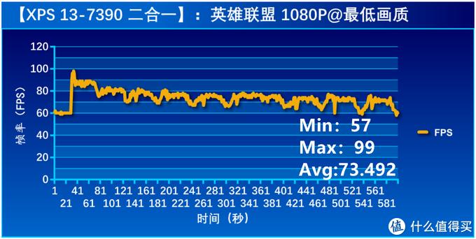 戴尔xps13-9310屏幕尺寸,dellxps13-7390没有人脸识别吗