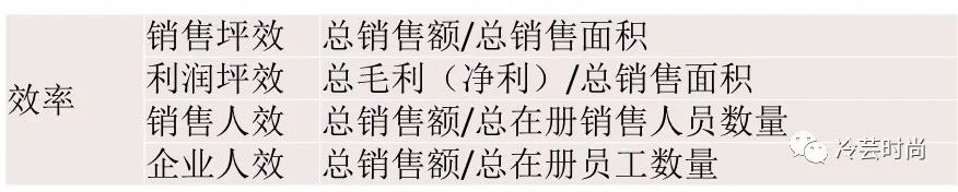 时尚买手为什么要学习数据分析,买手常用公式