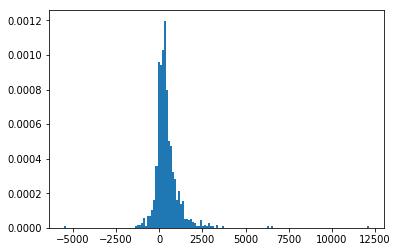 牛市股价都高怎么炒股,牛市来了炒股技术分析