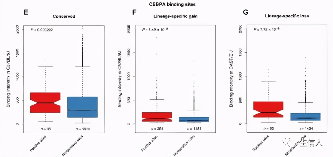 生信分析过时了吗,生信分析最新热点