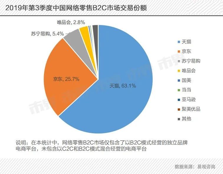聚美优品陈欧转型路,聚美优品退市陈欧要为谁代言