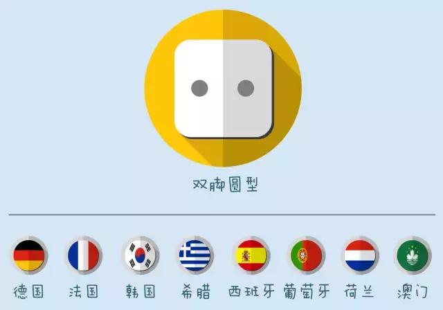 各国插头规格一览表,世界各国插头大全