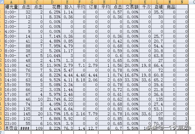 拼多多运营干货教学新手运营必看,拼多多运营基础知识及经验分享