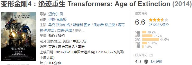 全球破10亿票房的电影合集,小丑电影票房破10亿美金