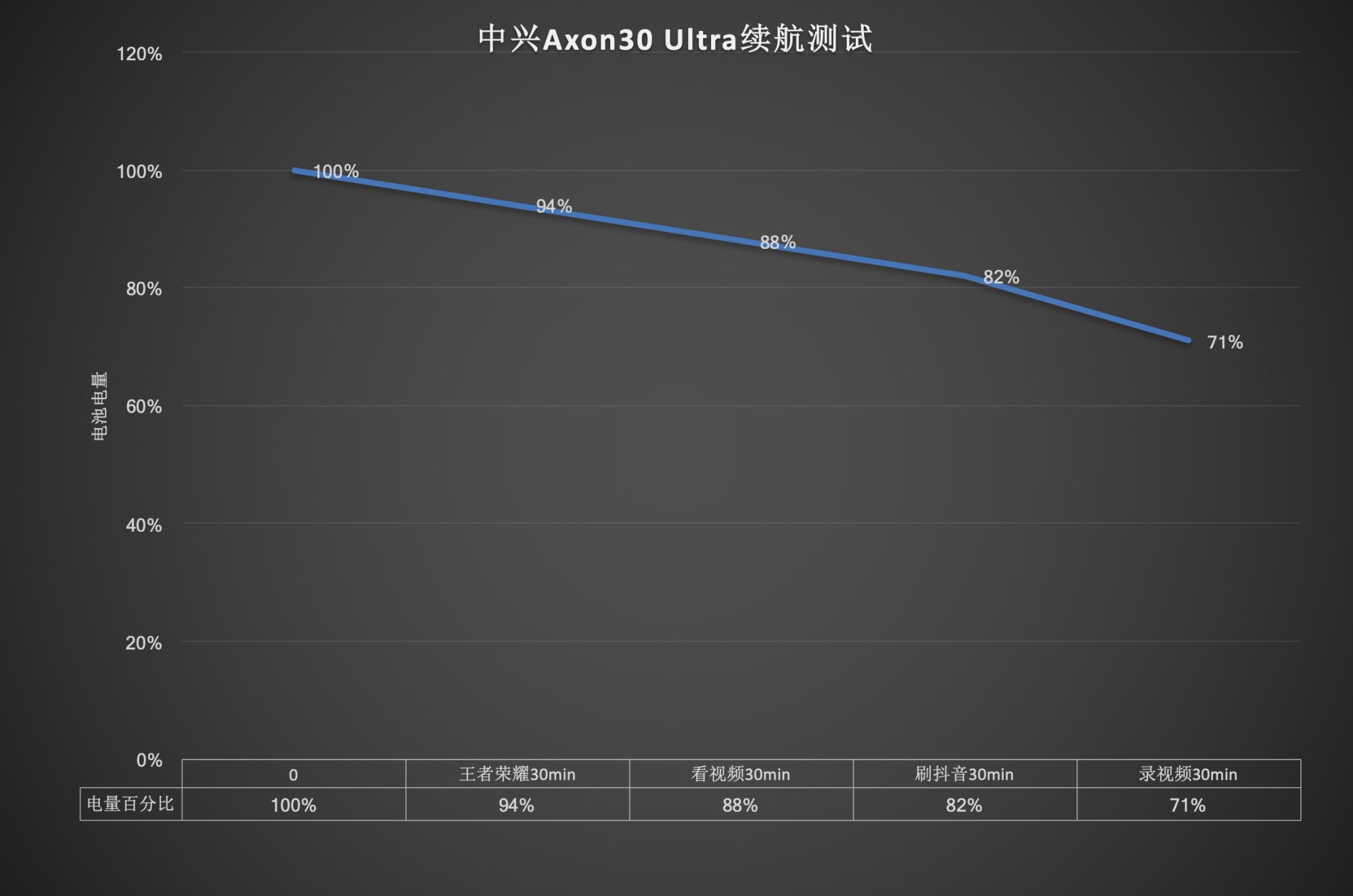 中兴axon30ultra航天版拍照评测,中兴axon30ultra对比努比亚nubiaz30pro
