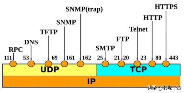 交换机三层数据交换原理图解,二层交换机与三层交换机原理区别