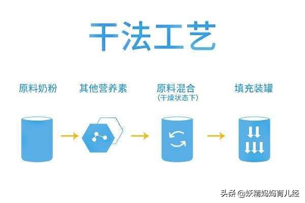 喝了三鹿奶粉的孩子现在怎么样了,喝过三鹿奶粉的人现在怎么样了