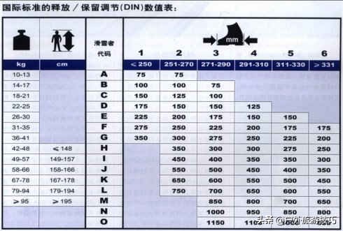 滑雪装备清单推荐最新,滑雪注意事项滑雪入门完全攻略