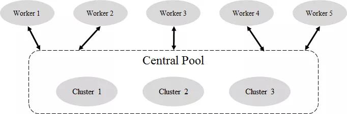 世界冠军之路：菜鸟车辆路径规划求解引擎研发历程