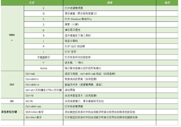 奇技淫巧之Windows快捷键