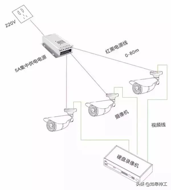 家用监控哪种供电方式好,摄像头三种供电方式
