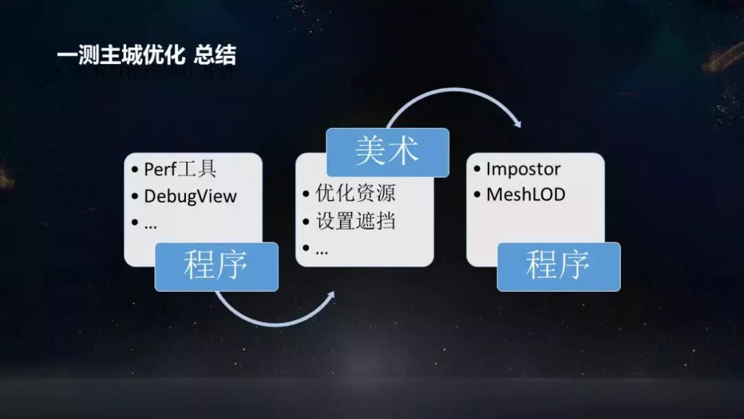 天涯明月刀炼武洞察怎么搞,天涯明月刀论剑太白实战教学