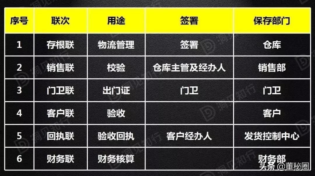 董秘要懂的财务知识,董秘该掌握的知识