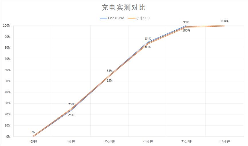 华为oppo小米旗舰机对比,国产手机华为小米oppo哪个好