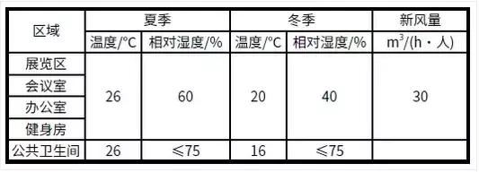 雄安近零能耗建筑施工条件,雄安低能耗建筑推广