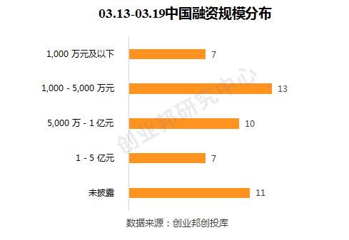 小米产业投资加码电动汽车,小米投资新能源汽车产业链有哪些