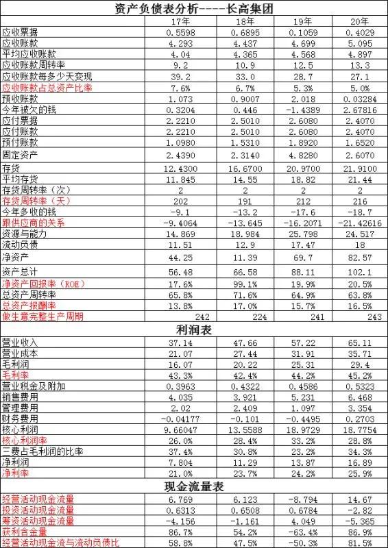 长高集团VS四方股份～两个都不错，各有千秋