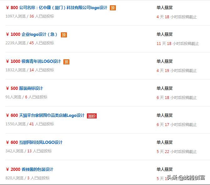 信息差中包含巨大收益，零技术也能玩转威客创业