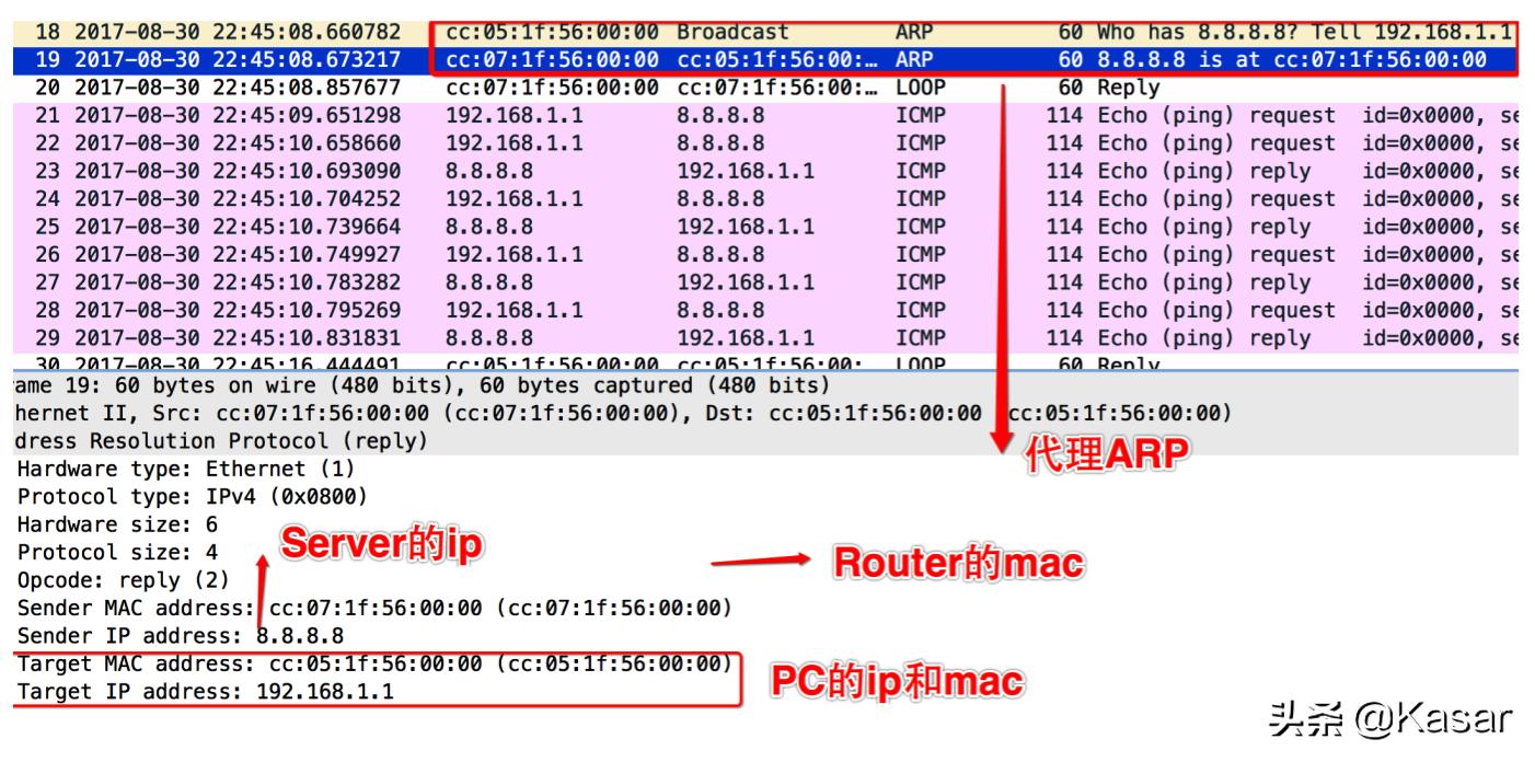 ARP地址解析协议的四个步骤,arp协议书基础知识