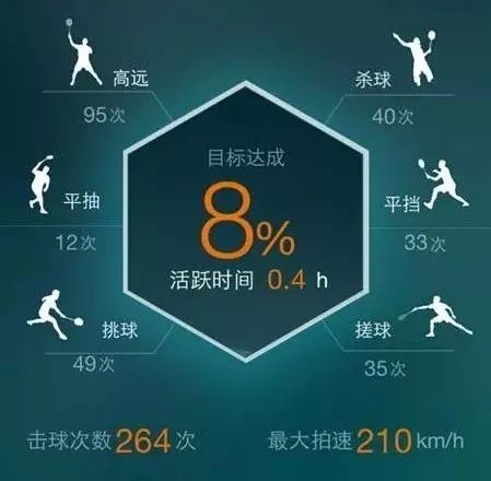 掌握击球节奏,掌握击球