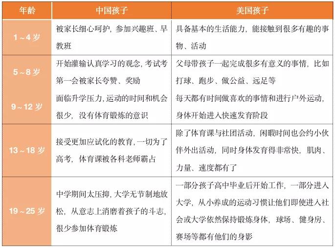 将体育纳入高考有什么好处,将体育列为考试有什么影响
