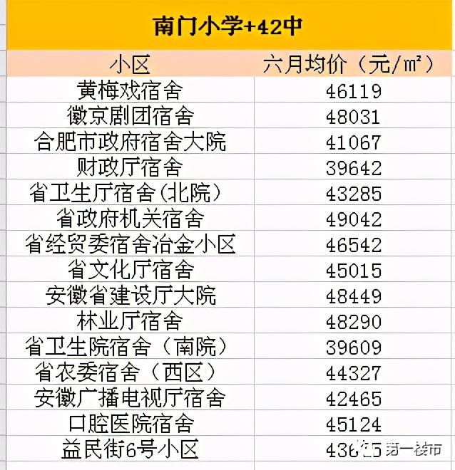 实探高价学区房,实探北京楼市有学区房直降百万