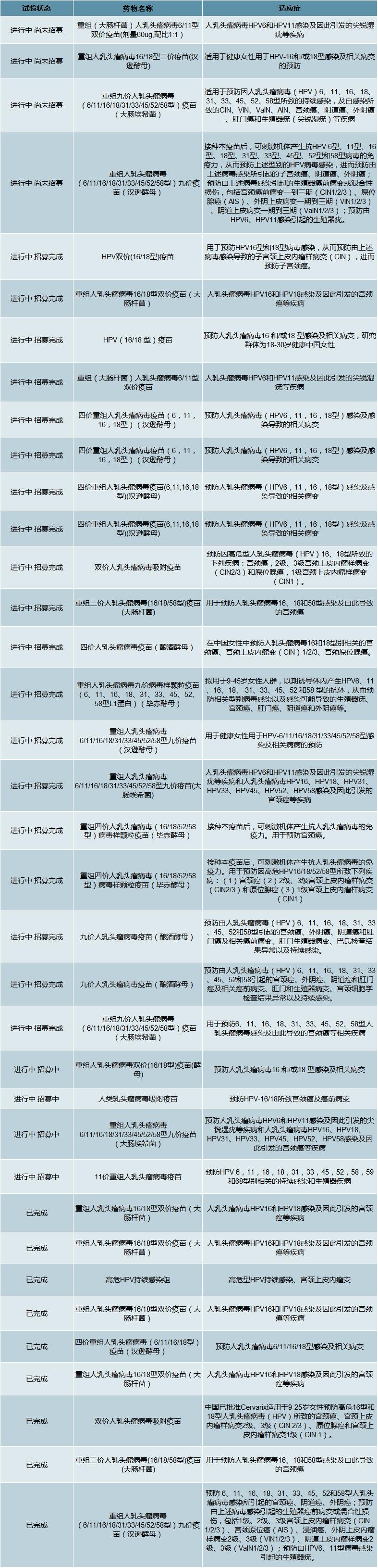 2020年国产HPV疫苗“馨可宁”上市，HPV疫苗市场开启进口替代之路