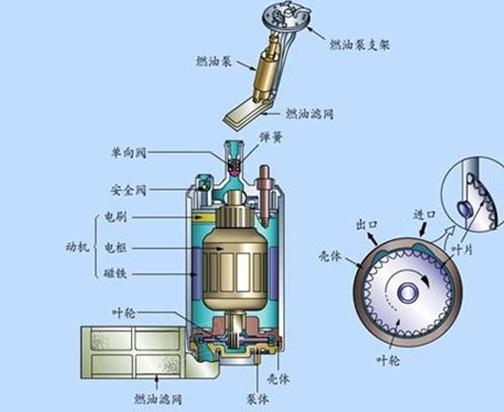 车油表灯亮了还能开多少公里,摩托车油表灯亮了还能跑多少公里
