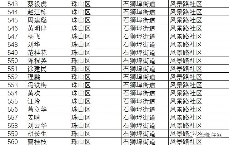 景德镇市公共租赁住房管理办法,景德镇2021公租房名单