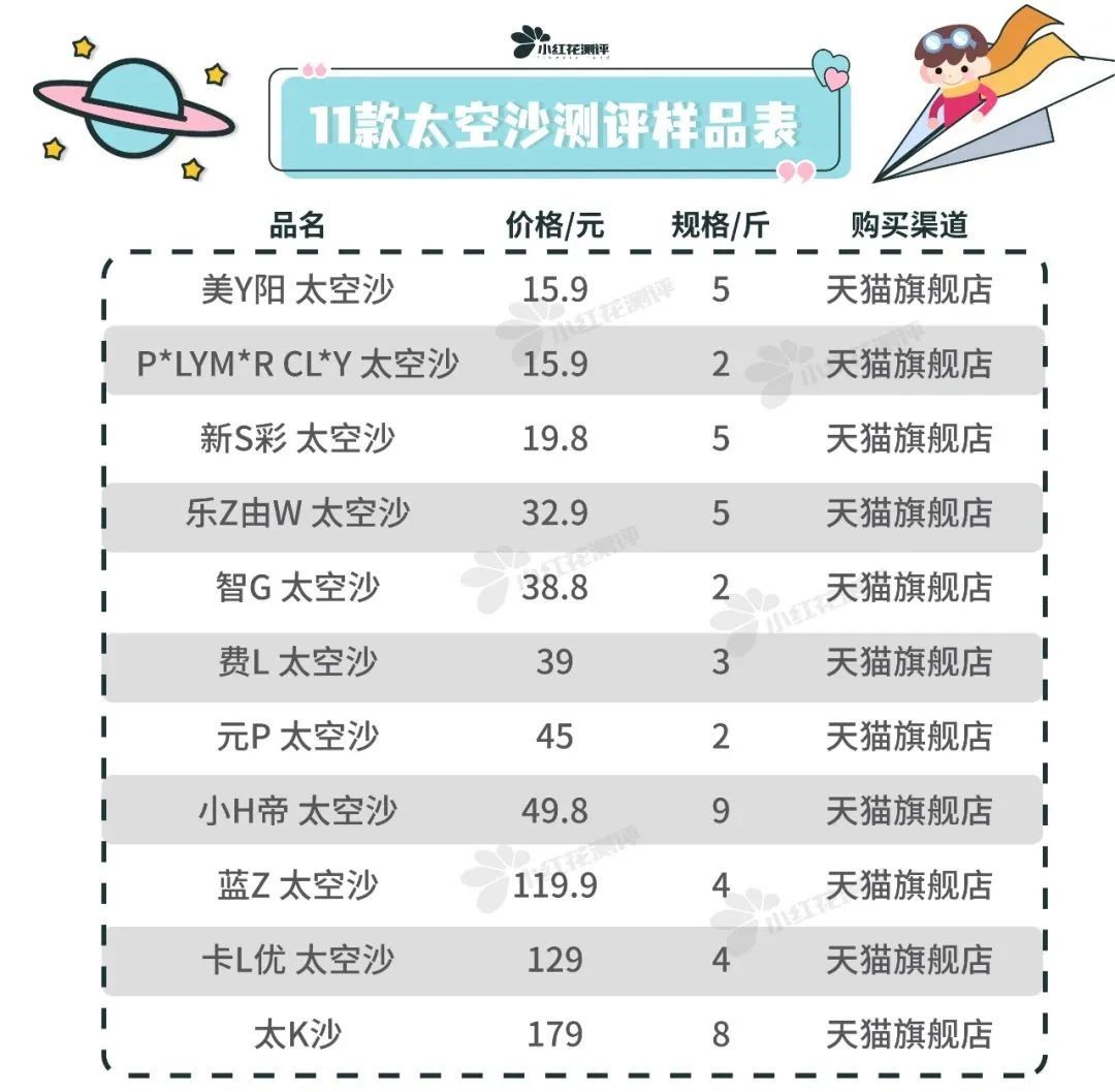 太空沙测评翻车,老爸评测里合格的5款太空沙