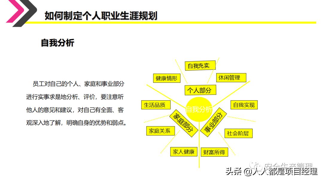 环境设计职业生涯规划ppt,如何制作职业生涯规划ppt