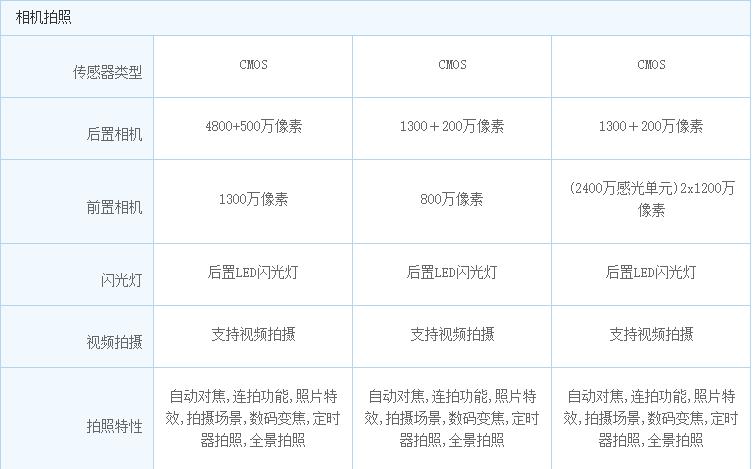 电脑和手机性能对比,怎么辨别手机性能高低的区别