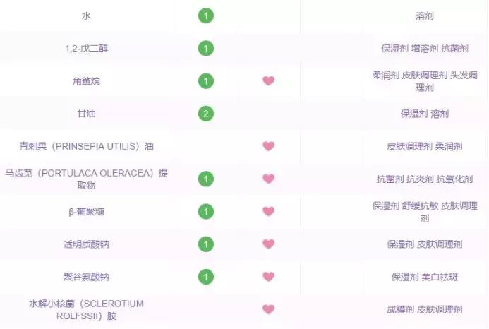 维稳用什么精华,维稳用什么精华好