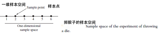 谈谈概率论和随机过程异同点,概率论随机过程与数理统计的区别