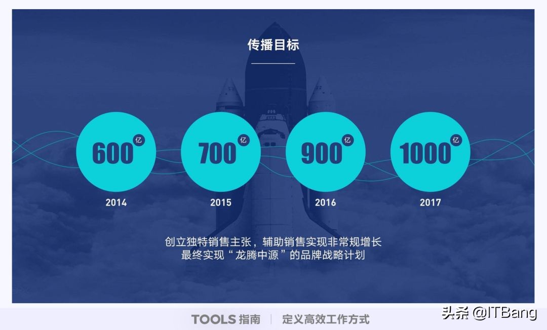 提高工作效率的excel,如何成为excel和ppt高手