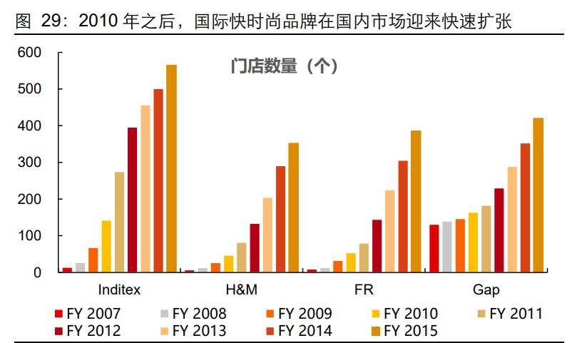服装行业深度报告：一叶知秋，国货崛起正当时