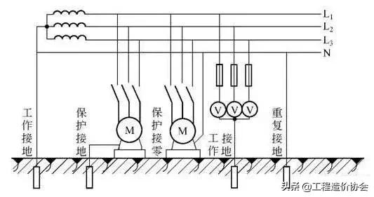 地下室电气接地做法,避雷接地和电气接地