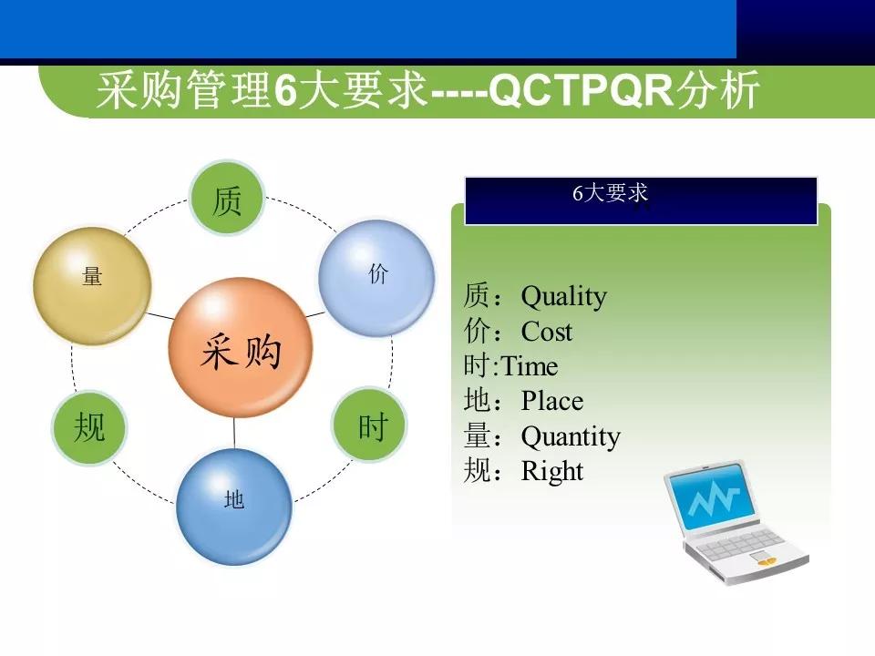供应商质量管理总结ppt报告,供应商管理总结ppt