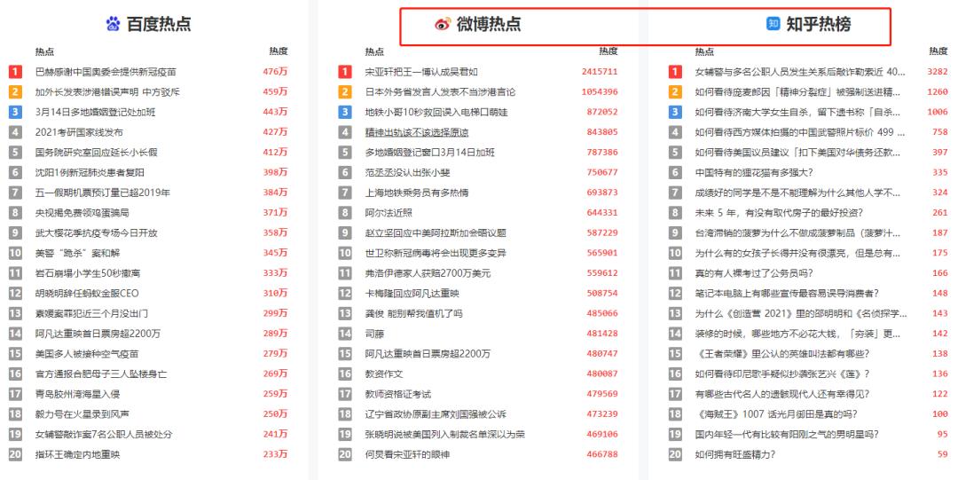 新媒体运营工作是什么专业,新媒体运营工作发展前景