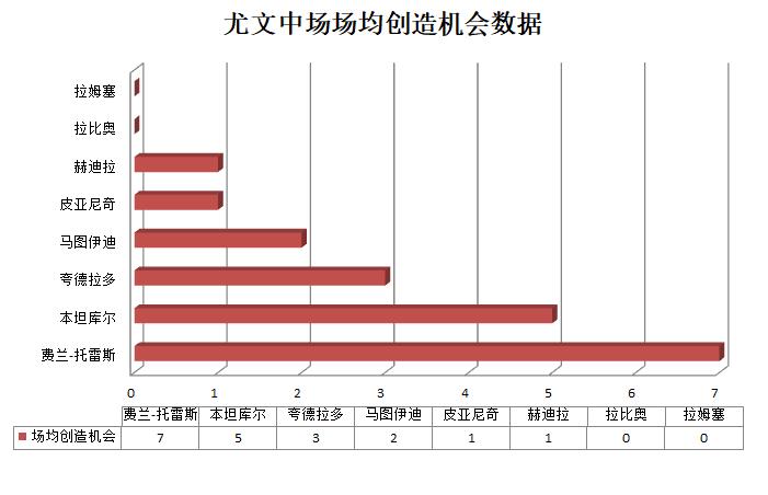 费兰托雷斯为何成长这么快,费兰托雷斯未来