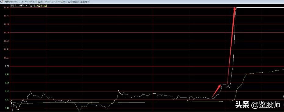 最强分时图选股方法,分时图选股实战技巧