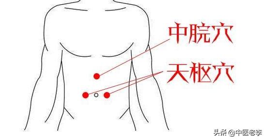人体穴位图每个穴位都可以干什么,人体穴位图及每个穴位作用