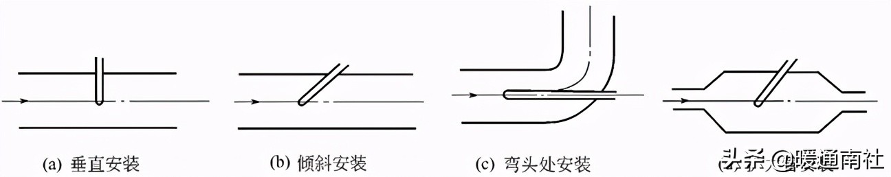 楼宇自控初学,楼宇自控系统安装教程