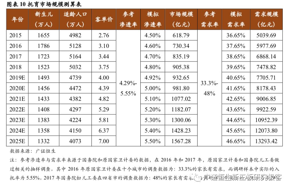 早教与托育两大千亿市场的机遇,早教托育2022行业前景分析